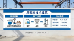 秦州本地工厂讲解：说一遍公路压浆料和铁路压浆料的区别