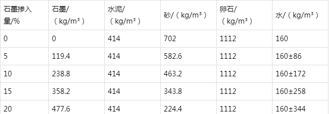 秦州防静电水泥砂浆怎么做(附配比及施工方法)